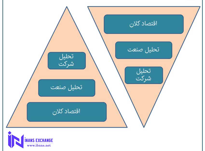 تفاوت تحلیل تکنیکال با تحلیل بنیادی