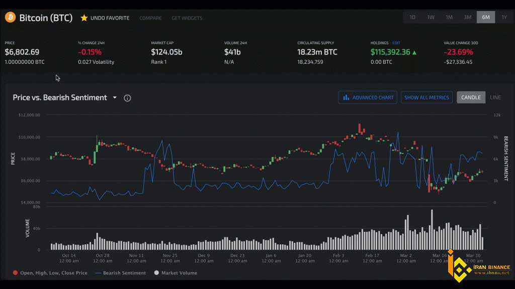 بهترین سایت ها برای تحلیل فاندامنتال