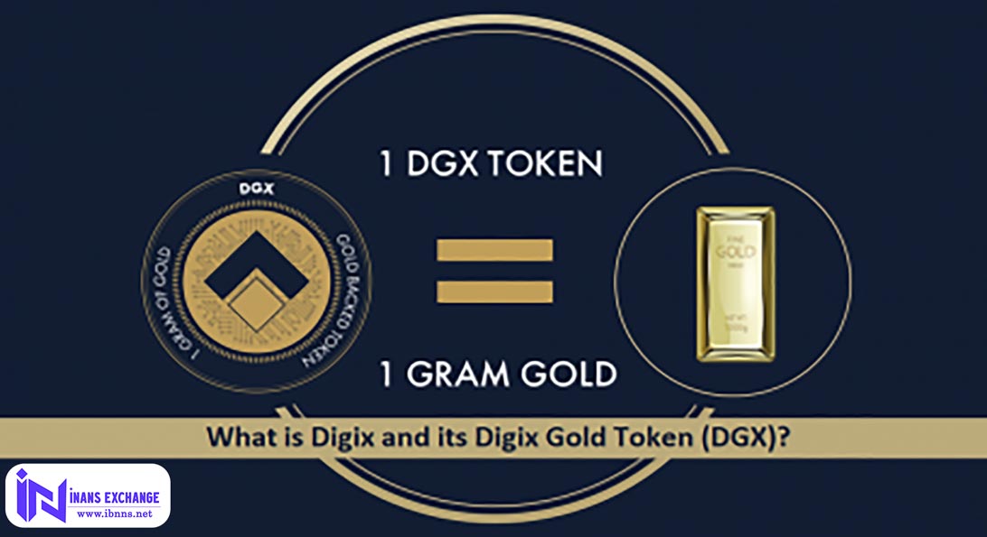 Digix Global (DGX)