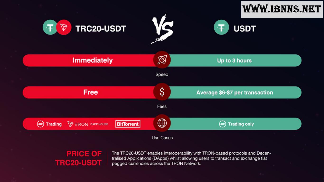 تفاوت تتر ERC 20 و تتر TRC 20