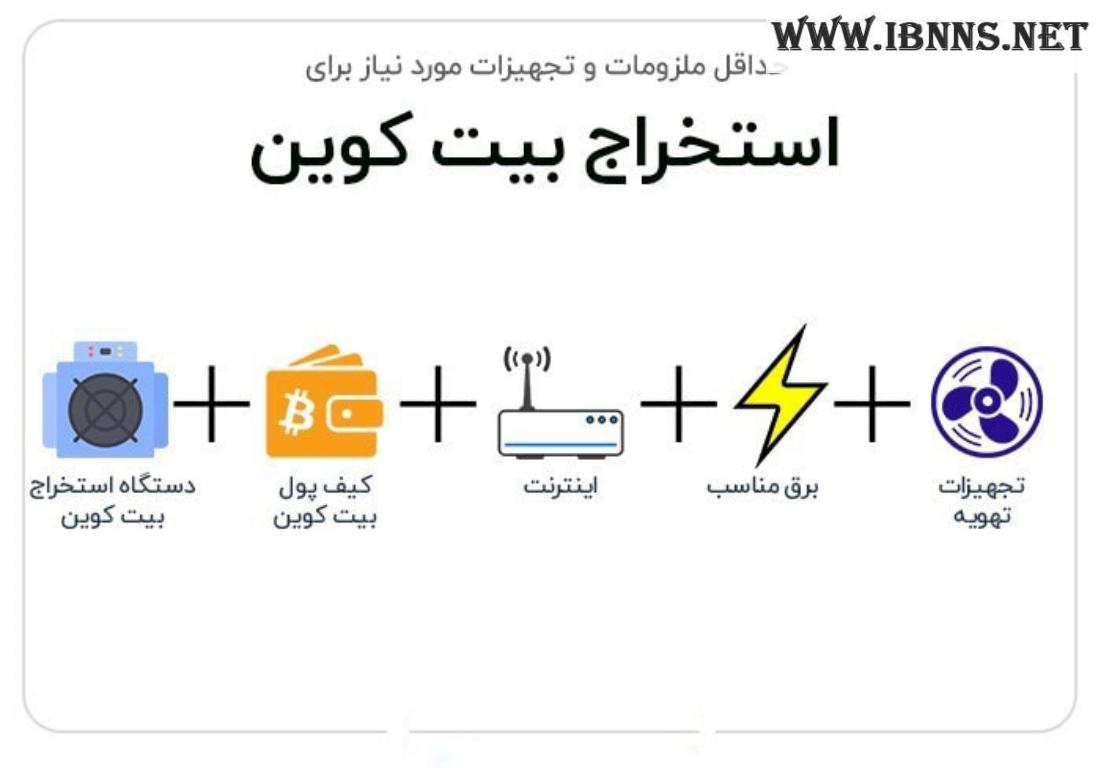 استخراج بیت کوین - چیزهای لازم برای استخراج بیت کوین