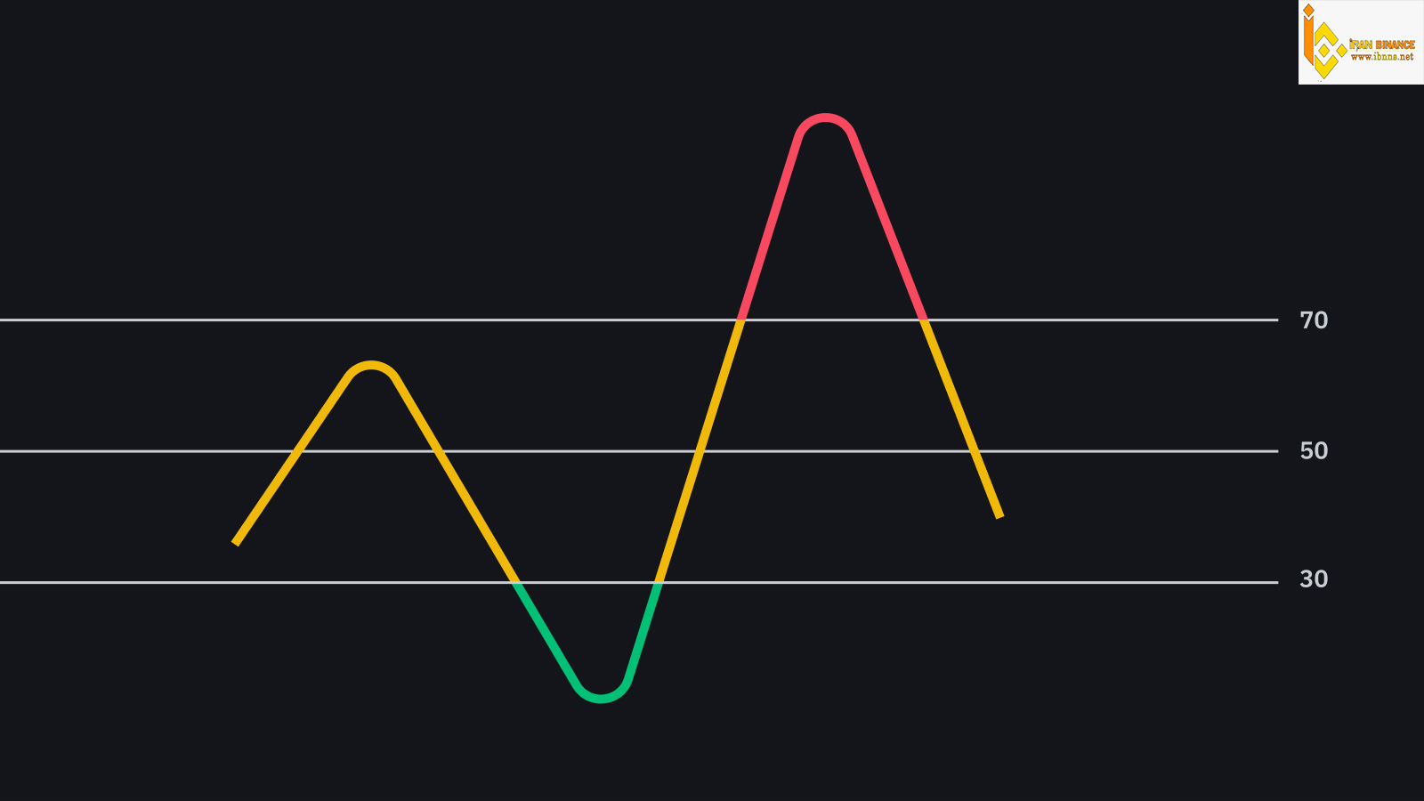  Relative Strength Index (RSI)