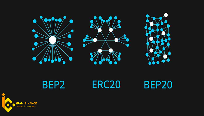 انواع مختلف شبکه های بلاک چین: