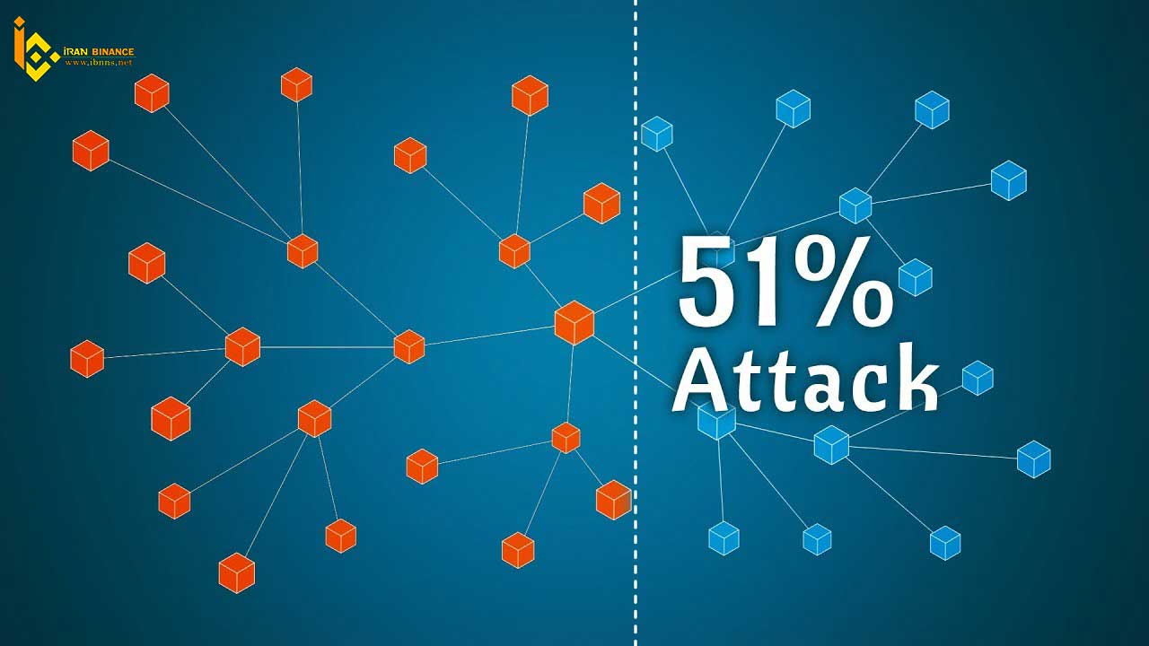 چگونه از حملات 51% جلوگیری کنیم؟