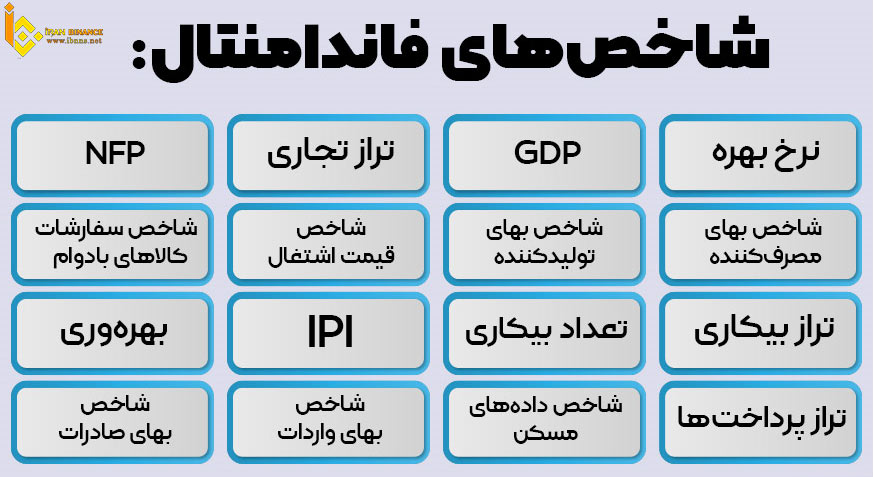 پارامترهای مهم در تحلیل فاندامنتال چیست؟