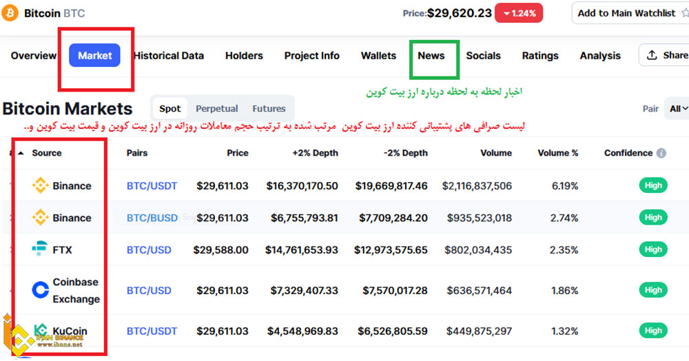  سایت کوین مارکت کپ