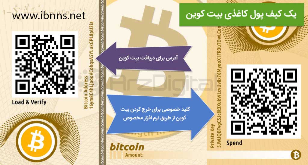 کیف پول ارز دیجیتال | کاربردهای کیف پول