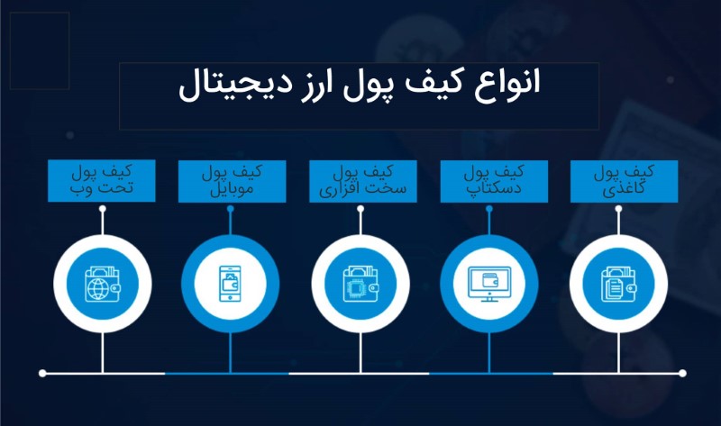 کیف پول تتا فیول چیست؟ | معرفی بهترین کیف پول TFuel 