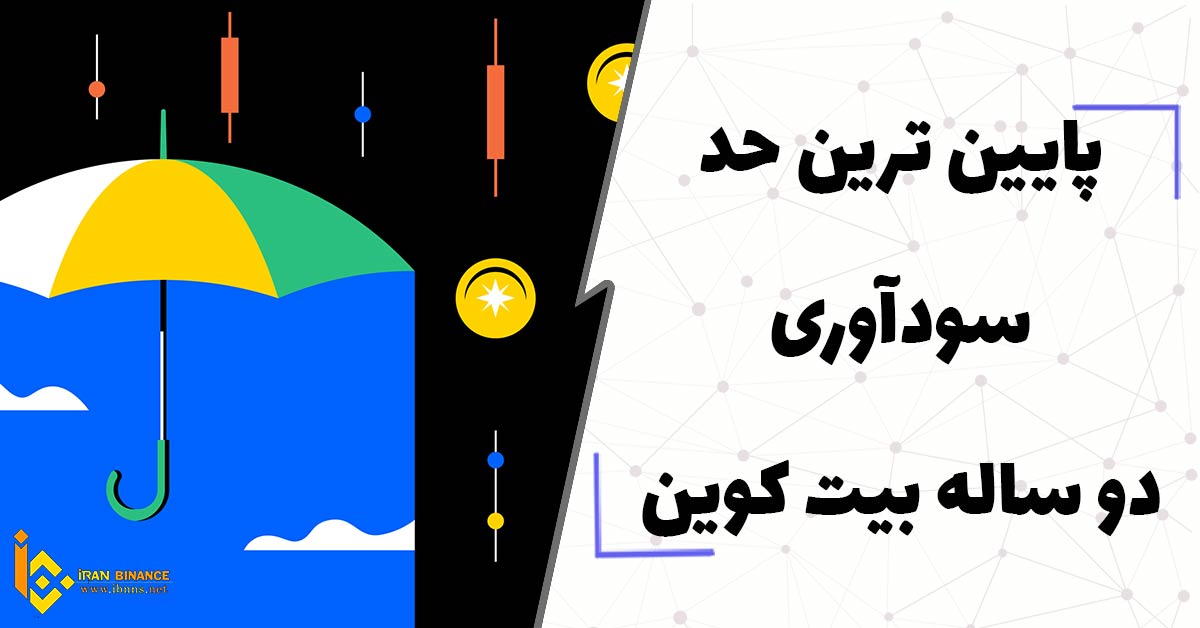 پایین ترین حد سودآوری دو ساله بیت کوین