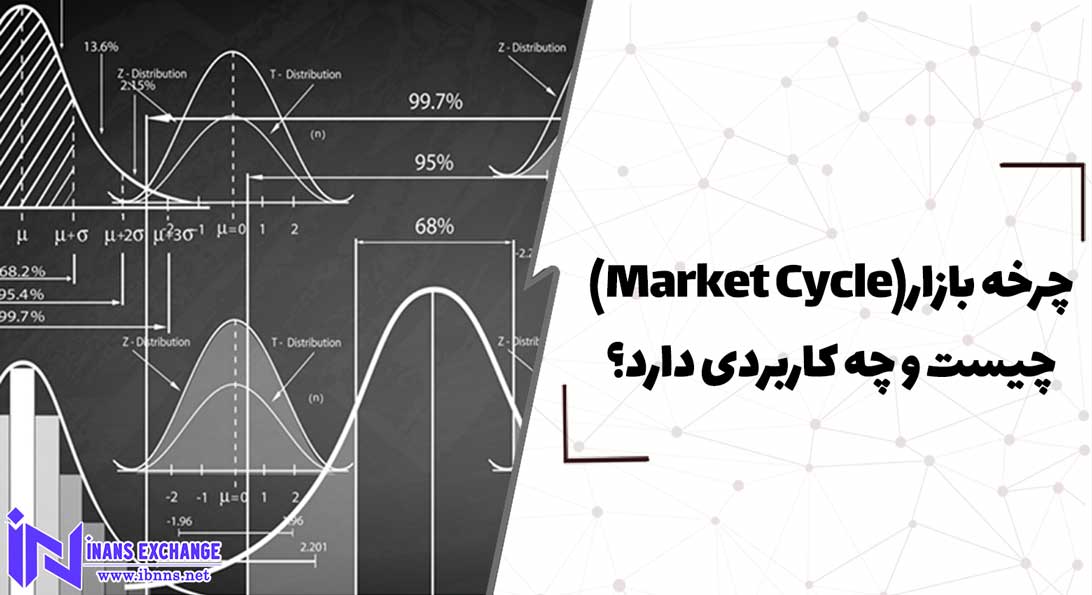  چرخه بازار(Market Cycle) چیست و چه کاربردی دارد؟